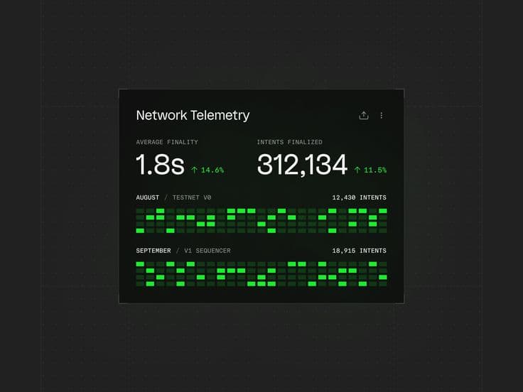 Telemetry panel