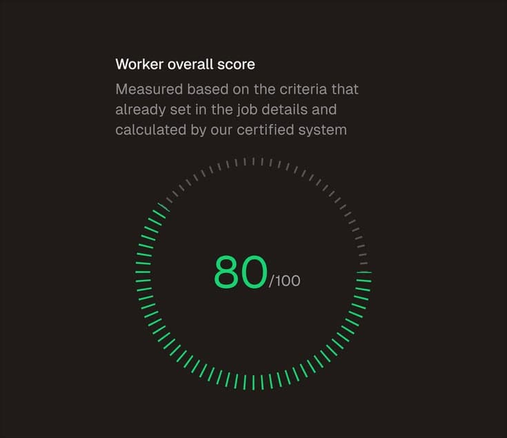 Overall score gauge